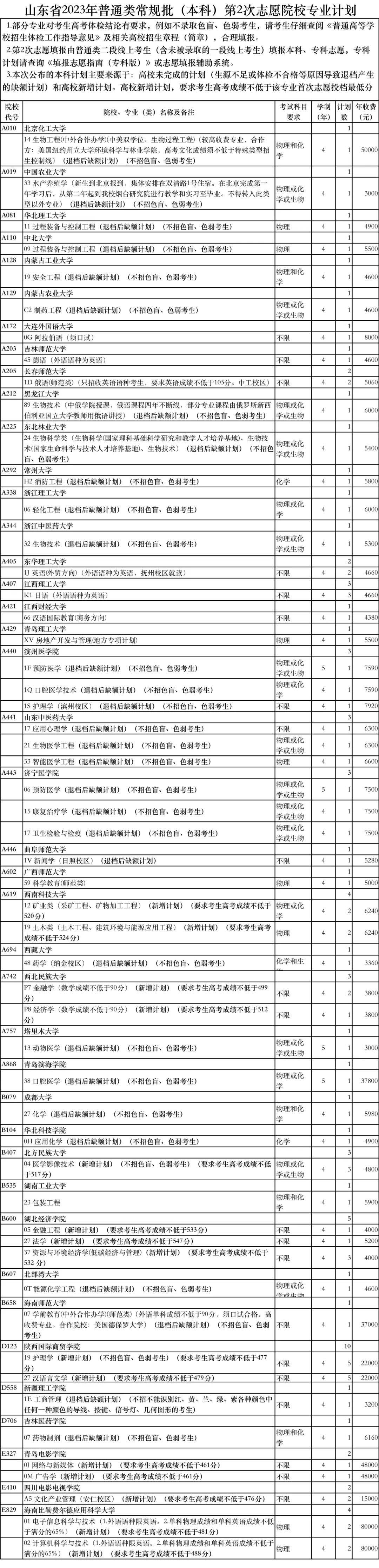 2024高考百科高考体检结果对志愿填报影响很1xbet体育大！(图1)