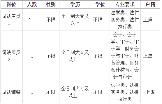 求职推荐 上虞区1xbet体育人民检察院招录司法雇员和辅警3人(图1)