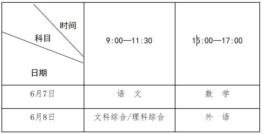 重磅！河南省2024年1xbet体育高考时间公布！(图1)