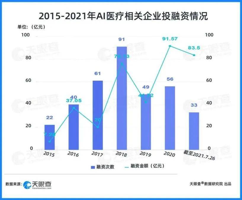 民营体检行业迈入“AI加速度”时代将最大化发挥预防医疗的价值1xbet体育(图2)