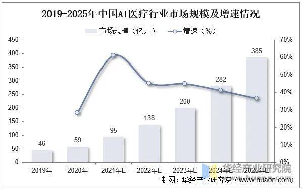 民营体检行业迈入“AI加速度”时代将最大化发挥预防医疗的价值1xbet体育(图3)