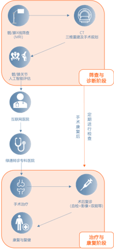 AI助力健康体检 打造1xbet体育骨健康筛诊疗一体化体系(图6)