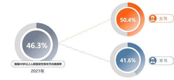 AI助力健康体检 打造1xbet体育骨健康筛诊疗一体化体系(图8)