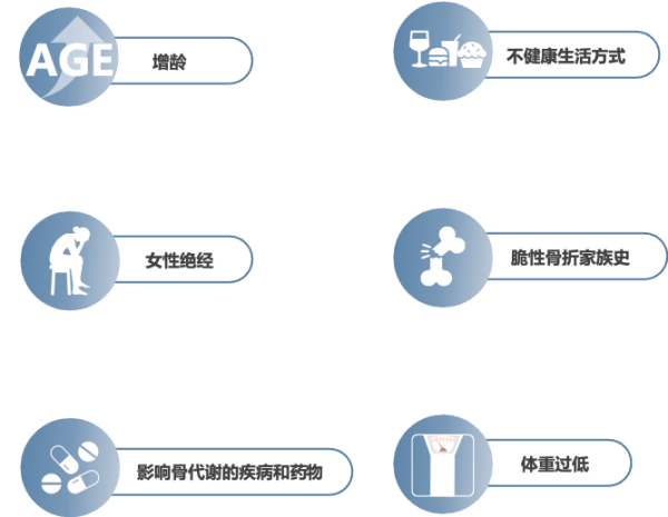 AI助力健康体检 打造1xbet体育骨健康筛诊疗一体化体系(图9)