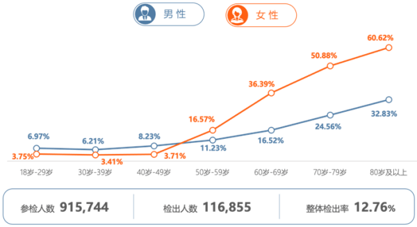 AI助力健康体检 打造1xbet体育骨健康筛诊疗一体化体系(图11)