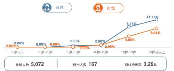 AI助力健康体检 打造1xbet体育骨健康筛诊疗一体化体系(图12)