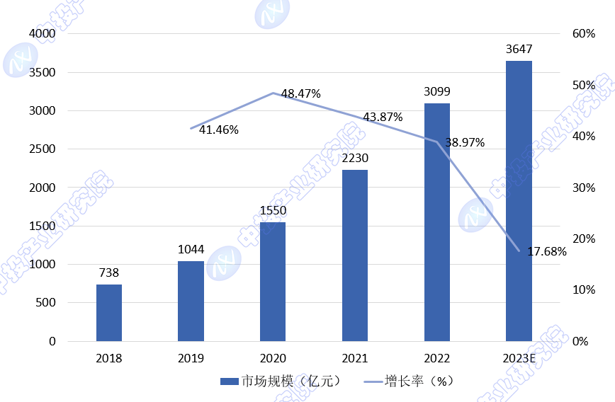 中投顾问观点 2024年中国互1xbet体育联网+医疗健康市场规模增长潜力评估(图1)