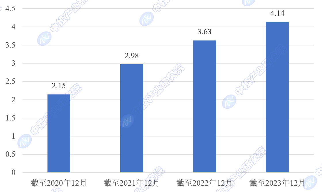 中投顾问观点 2024年中国互1xbet体育联网+医疗健康市场规模增长潜力评估(图2)