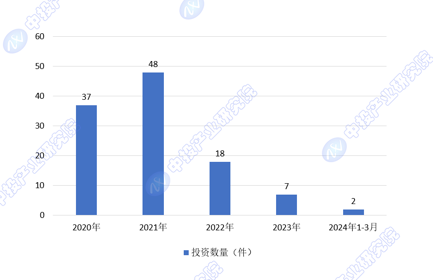 中投顾问观点 2024年中国互1xbet体育联网+医疗健康市场规模增长潜力评估(图3)