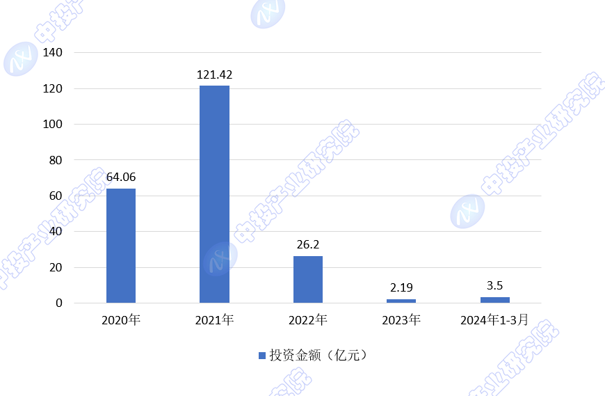 中投顾问观点 2024年中国互1xbet体育联网+医疗健康市场规模增长潜力评估(图4)