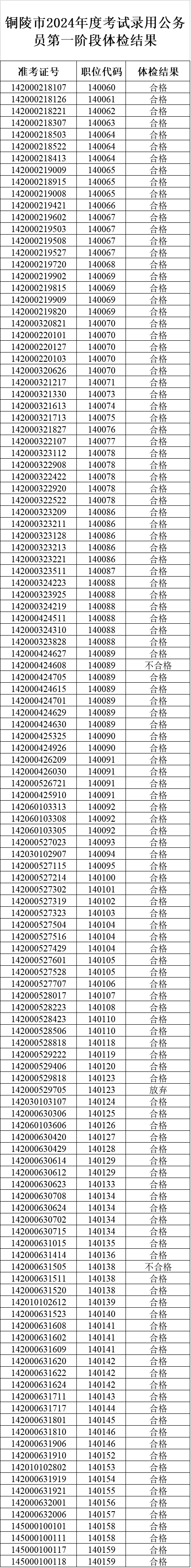 1xbet体育铜陵市委组织部最新公告(图1)