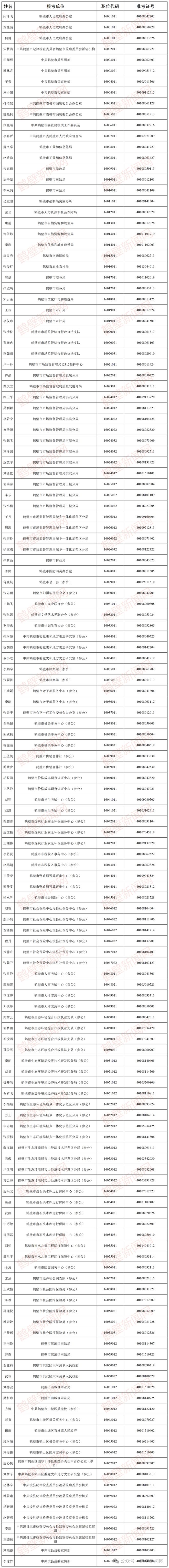 1xbet体育287人！省考鹤壁市职位体检名单公布(图1)