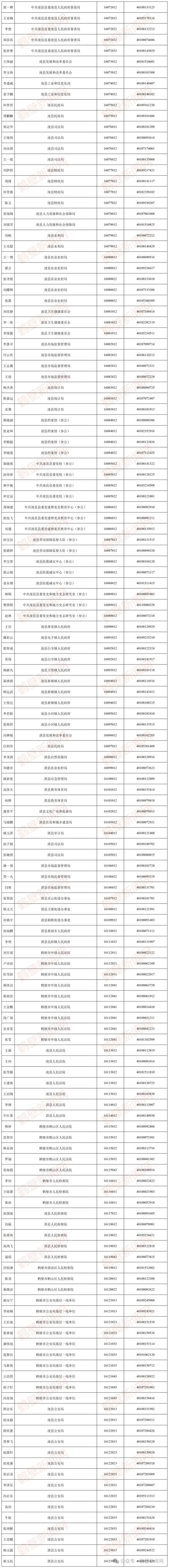 1xbet体育287人！省考鹤壁市职位体检名单公布(图2)