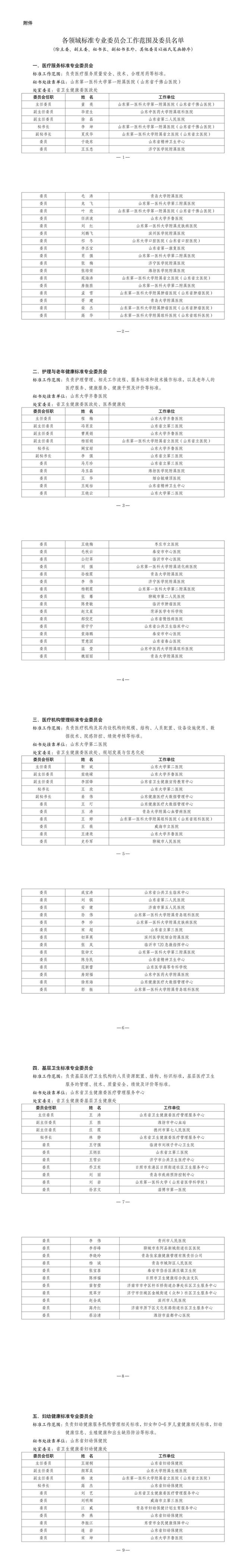 涉及9个领域山东成立卫生健康标准分专业委员会1xbet体育(图2)