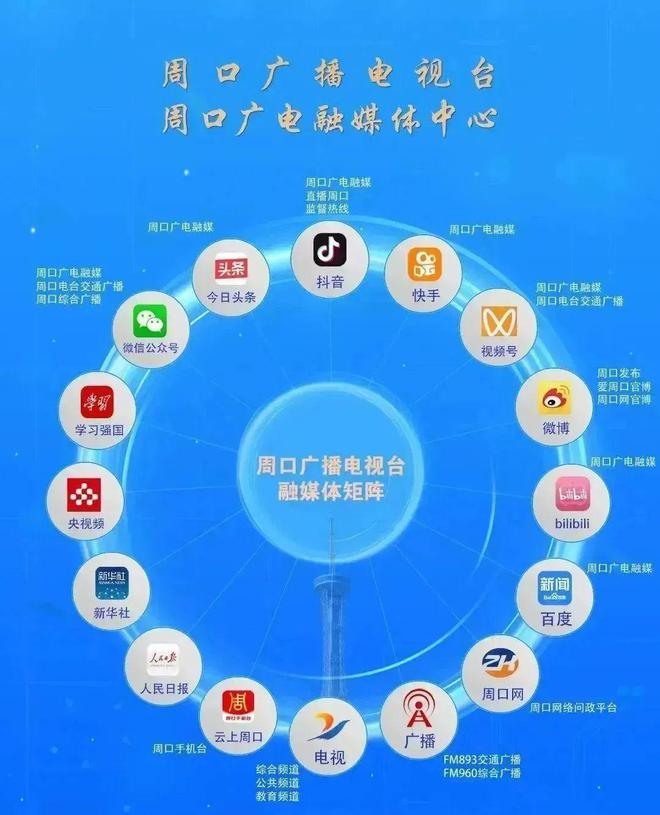 河南省2024年度统一考试录用公务员周口市职位体检1xbet体育通知(图1)