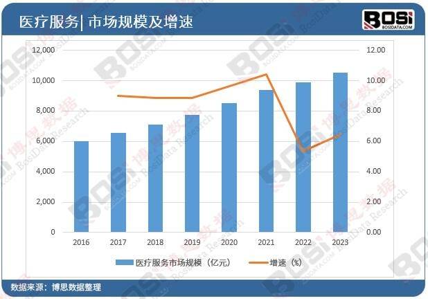 1xbet体育中国医疗健康市场：规模、趋势与未来发展潜力全解析(图1)