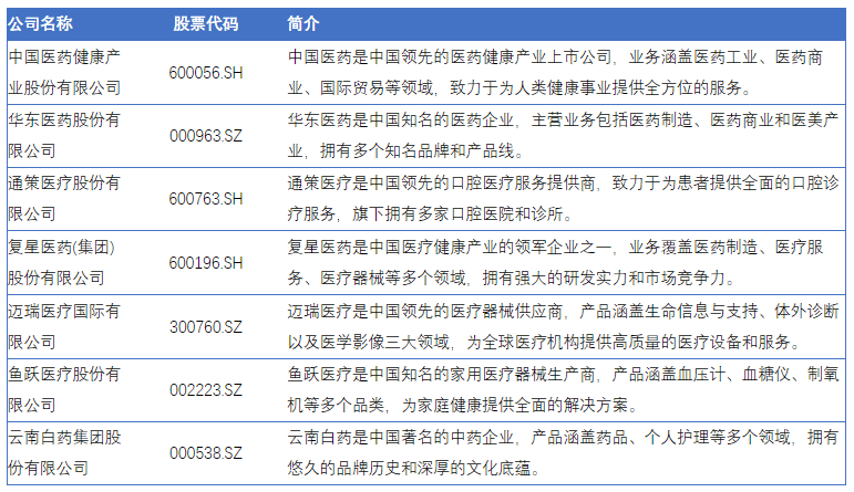 1xbet体育中国医疗健康市场：规模、趋势与未来发展潜力全解析(图3)