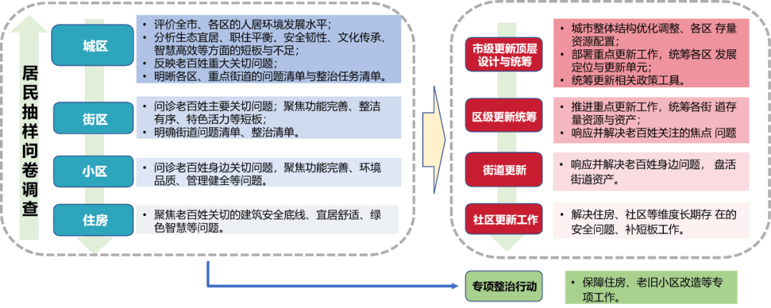 1xbet体育2024年厦门市城市体检工作方案出炉！先体检后更新让城市更宜居→(图2)