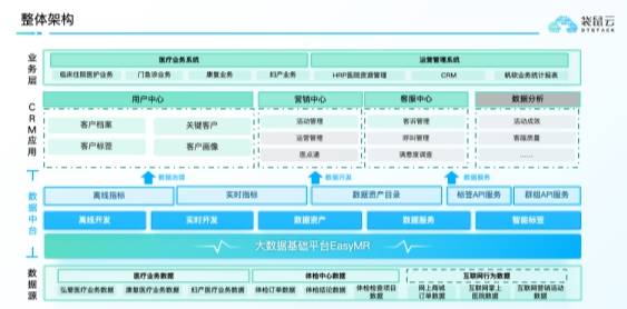 1xbet体育建发弘爱X袋鼠云：加速提升精细化、数字化医疗健康服务能力(图1)