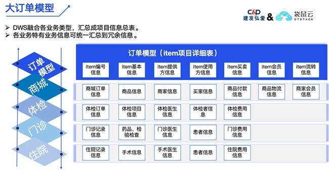 1xbet体育建发弘爱X袋鼠云：加速提升精细化、数字化医疗健康服务能力(图2)