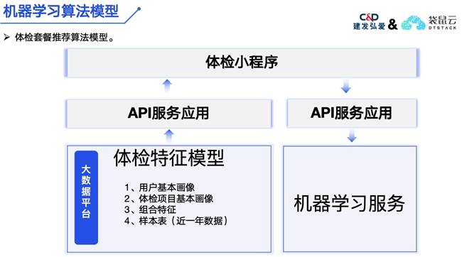 1xbet体育建发弘爱X袋鼠云：加速提升精细化、数字化医疗健康服务能力(图4)