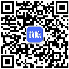 深度解析一文带你了解2021年中国医疗器械行业市场现状竞争格局及发展趋势(图1)