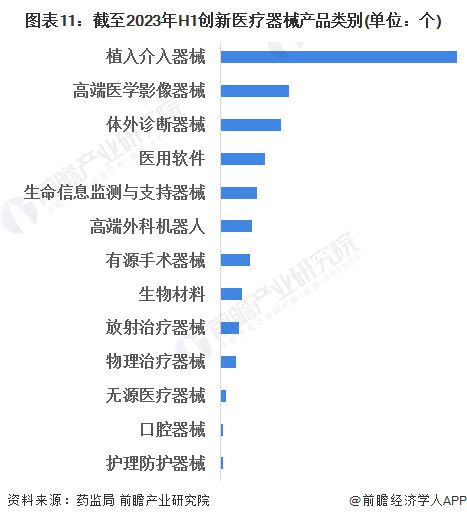 2023年中国战略性新兴产业之——高端医疗器械产业全景图谱(附规模企业布局发展趋势等)1xbet体育平台(图11)