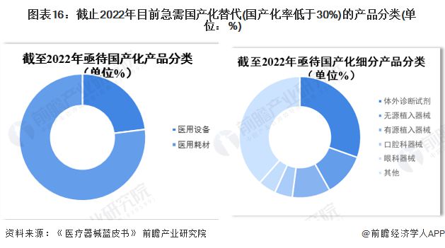 2023年中国战略性新兴产业之——高端医疗器械产业全景图谱(附规模企业布局发展趋势等)1xbet体育平台(图16)