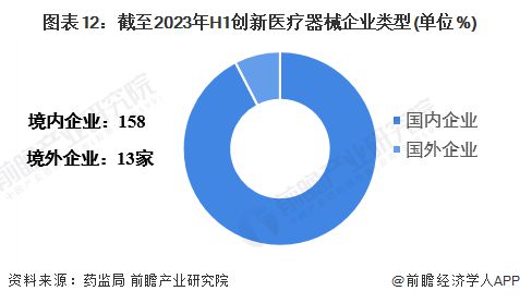 2023年中国战略性新兴产业之——高端医疗器械产业全景图谱(附规模企业布局发展趋势等)1xbet体育平台(图12)