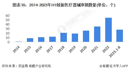 2023年中国战略性新兴产业之——高端医疗器械产业全景图谱(附规模企业布局发展趋势等)1xbet体育平台(图10)