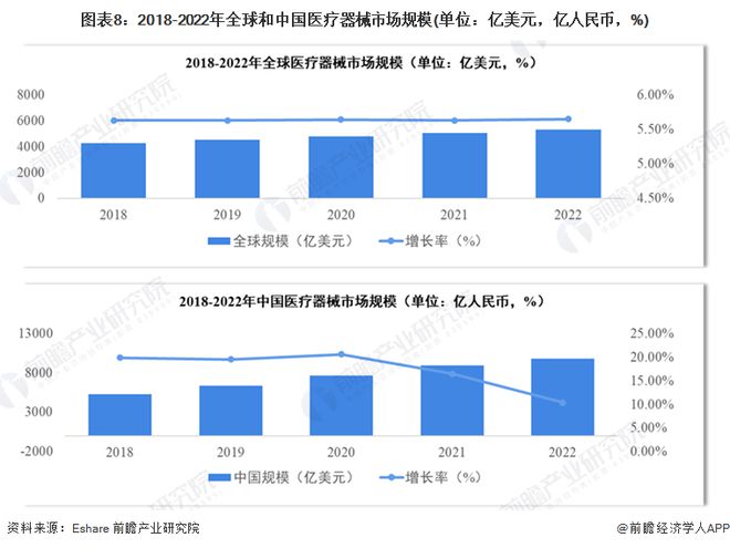 2023年中国战略性新兴产业之——高端医疗器械产业全景图谱(附规模企业布局发展趋势等)1xbet体育平台(图8)