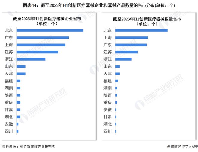 2023年中国战略性新兴产业之——高端医疗器械产业全景图谱(附规模企业布局发展趋势等)1xbet体育平台(图14)