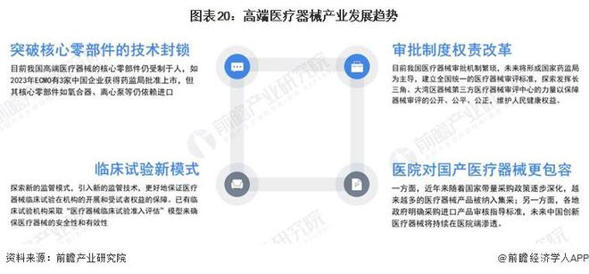 2023年中国战略性新兴产业之——高端医疗器械产业全景图谱(附规模企业布局发展趋势等)1xbet体育平台(图20)