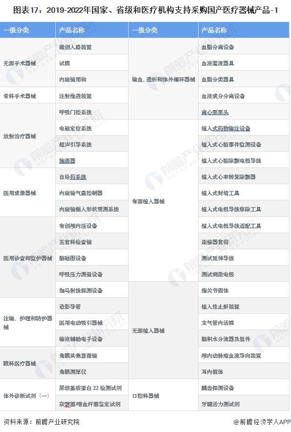 2023年中国战略性新兴产业之——高端医疗器械产业全景图谱(附规模企业布局发展趋势等)1xbet体育平台(图17)