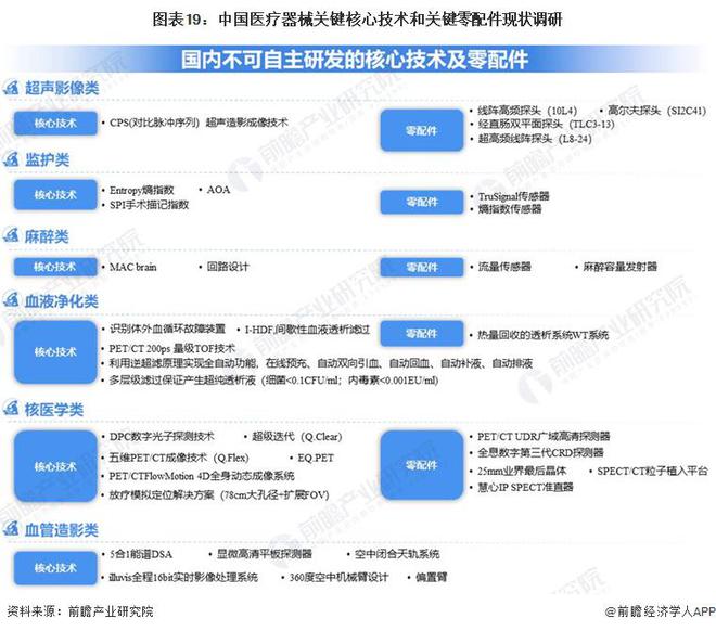 2023年中国战略性新兴产业之——高端医疗器械产业全景图谱(附规模企业布局发展趋势等)1xbet体育平台(图19)