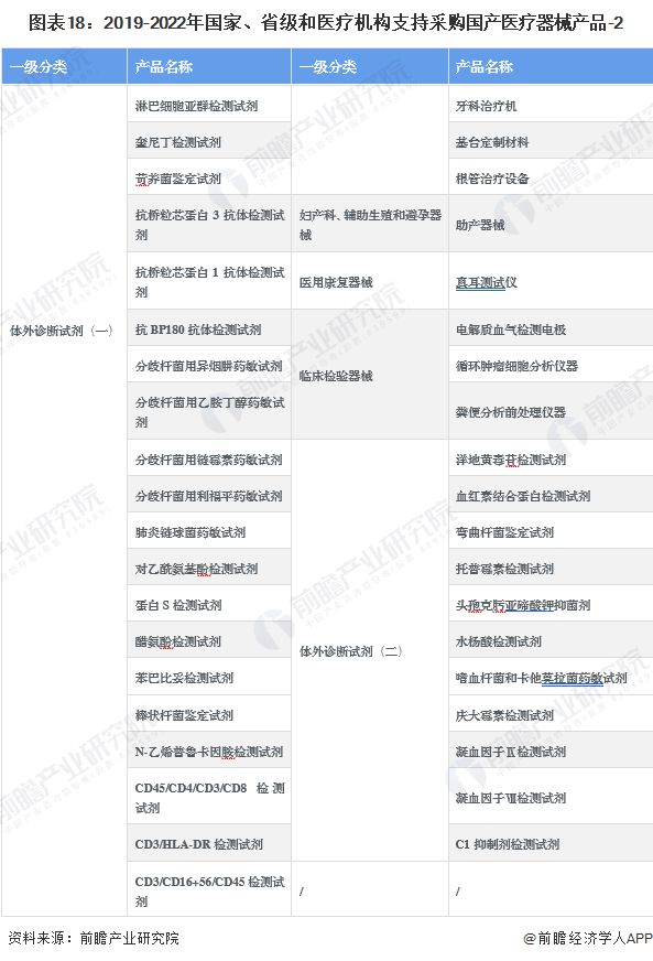 2023年中国战略性新兴产业之——高端医疗器械产业全景图谱(附规模企业布局发展趋势等)1xbet体育平台(图18)