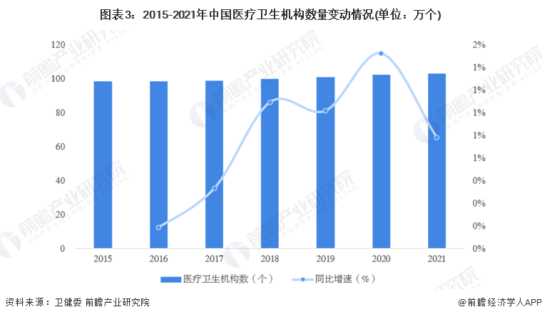 2022年中国医疗器械行业发展现状及市场规模分析 市场规模近万亿【组图】(图3)