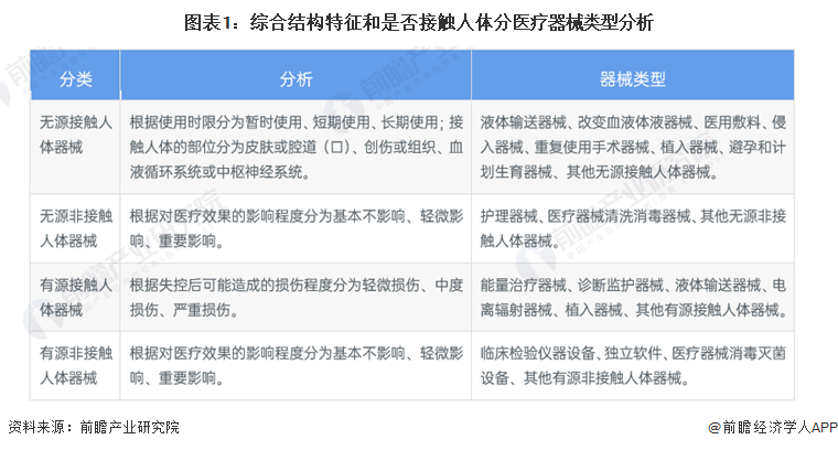 2022年中国医疗器械行业发展现状及市场规模分析 市场规模近万亿【组图】(图1)