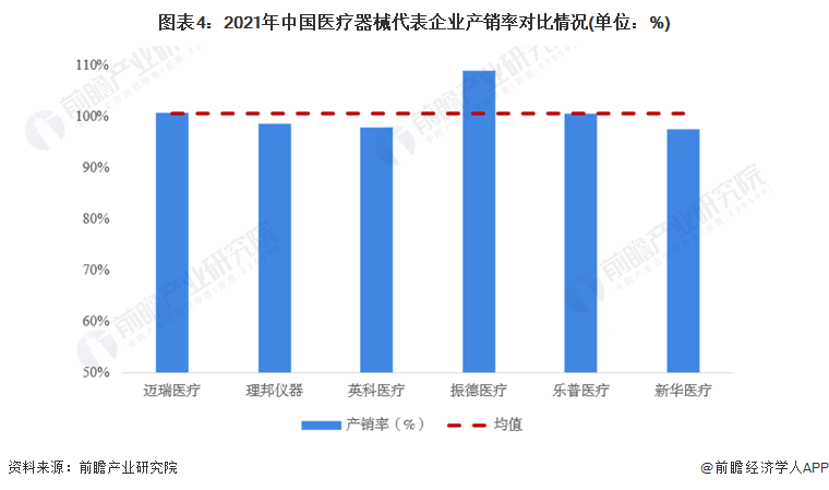 2022年中国医疗器械行业发展现状及市场规模分析 市场规模近万亿【组图】(图4)