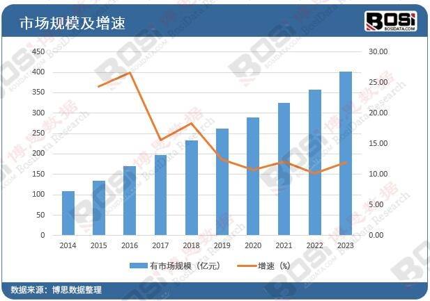 中国医疗健康市场：规模趋势与未来发展潜力全解析(图2)