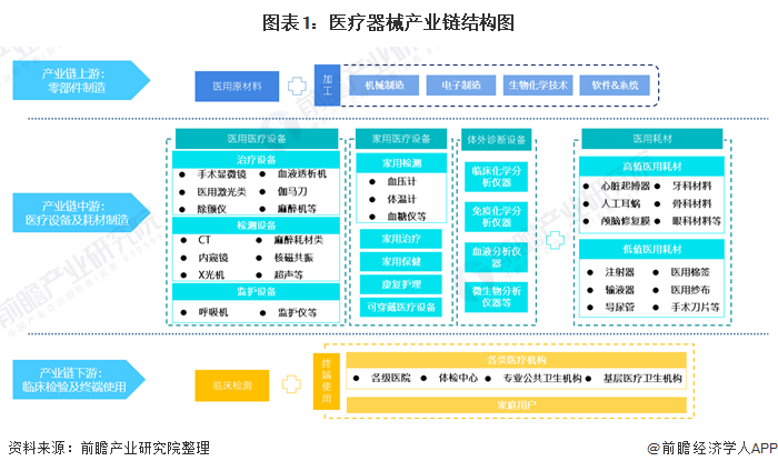 【干货】医疗器械行业产业链全景梳理及重点区域分析