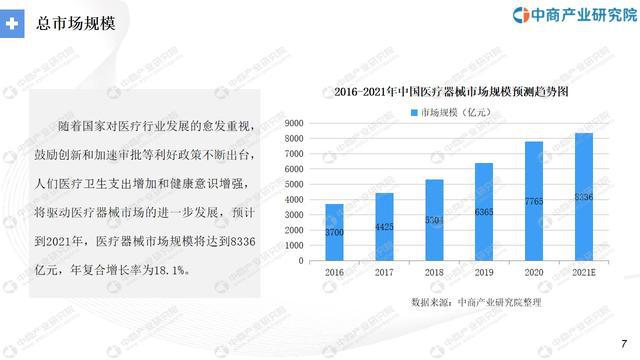 “十四五”中国医疗器械行业市场前景及投资研究报告1xbet体育注册(图3)