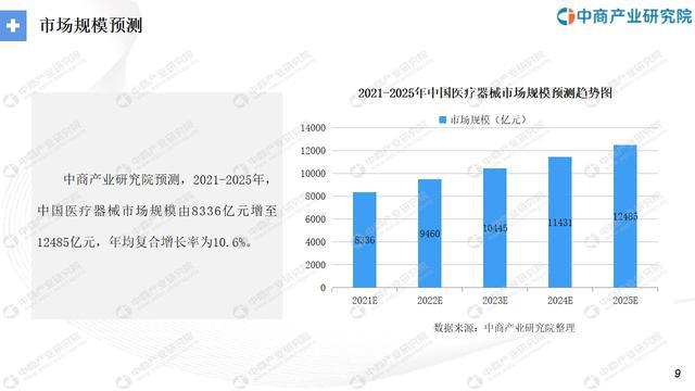 “十四五”中国医疗器械行业市场前景及投资研究报告1xbet体育注册(图5)