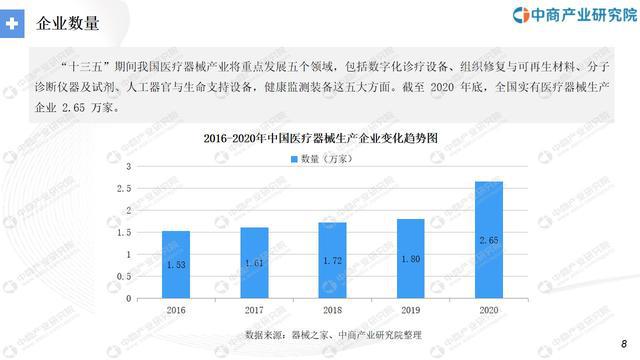 “十四五”中国医疗器械行业市场前景及投资研究报告1xbet体育注册(图4)