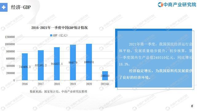 “十四五”中国医疗器械行业市场前景及投资研究报告1xbet体育注册(图2)