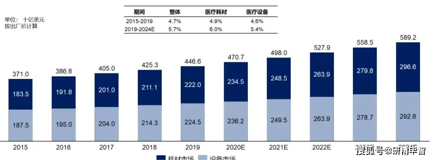 中国医疗器械市场现状与发展前景深度调研报告(图3)