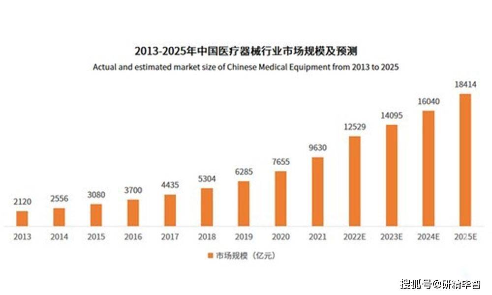 中国医疗器械市场现状与发展前景深度调研报告(图2)