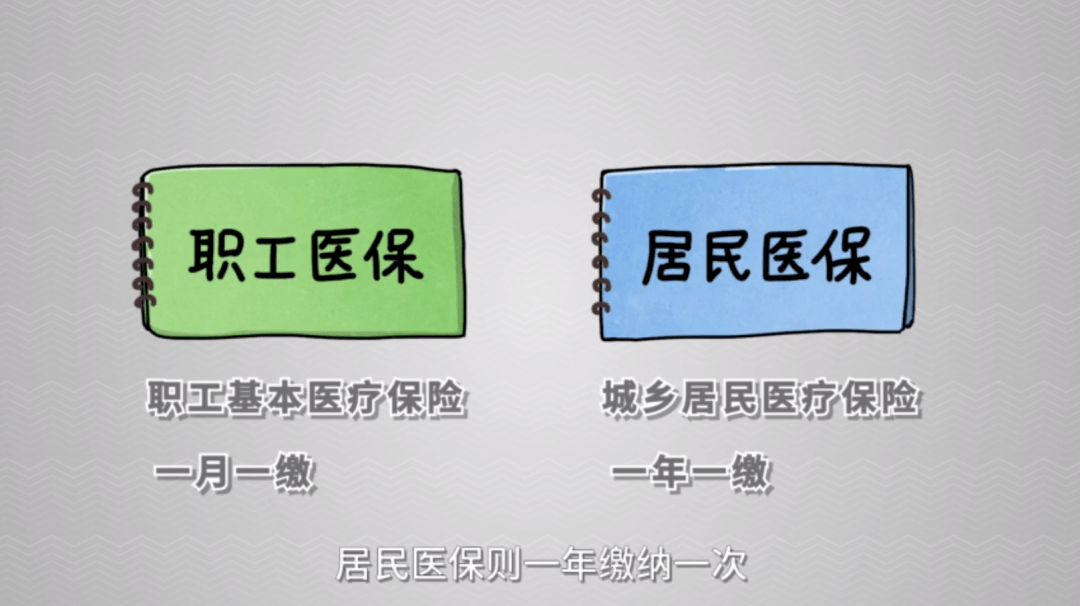 1xbet体育下载暖心医保之政策篇丨这些医保常识你都知道么？(图2)