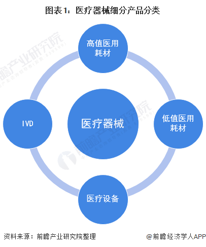 2021年中国医疗器械行业市场现状及上市企业分析 企业上市热情高涨【组图】