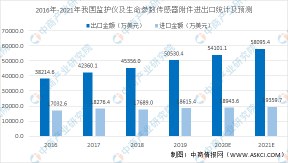 1xbet体育入口2021年中国医疗设备行业细分领域市场规模及发展趋势预测分析（